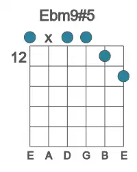 Guitar voicing #0 of the Eb m9#5 chord